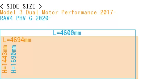 #Model 3 Dual Motor Performance 2017- + RAV4 PHV G 2020-